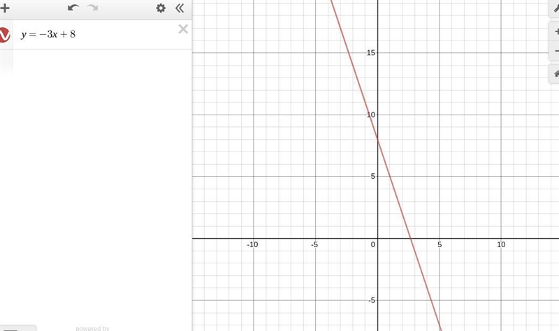 Graph the equation below using slope intercept form y=-3x+8-example-1