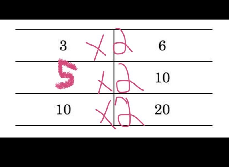 Find the missing value in the ratio table.-example-1