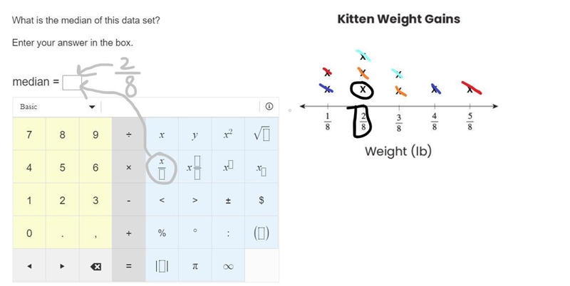 What is the median of this data set? Enter your answer in the box.-example-1