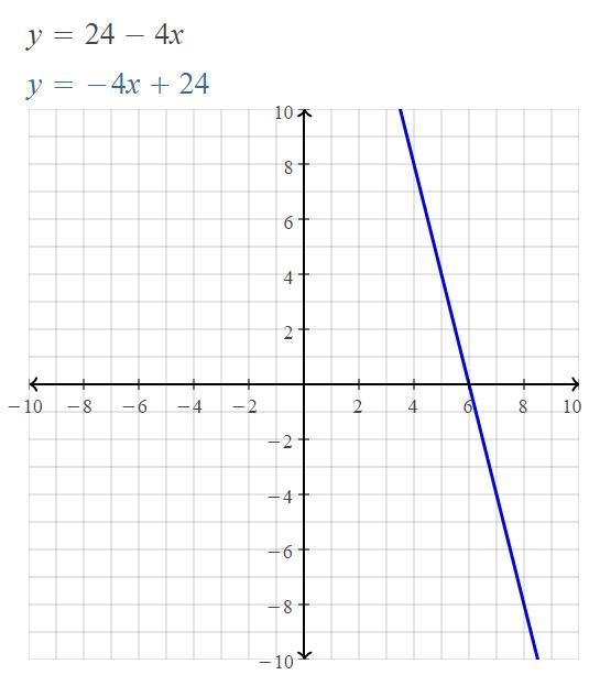 Y=24-4x function table​-example-1