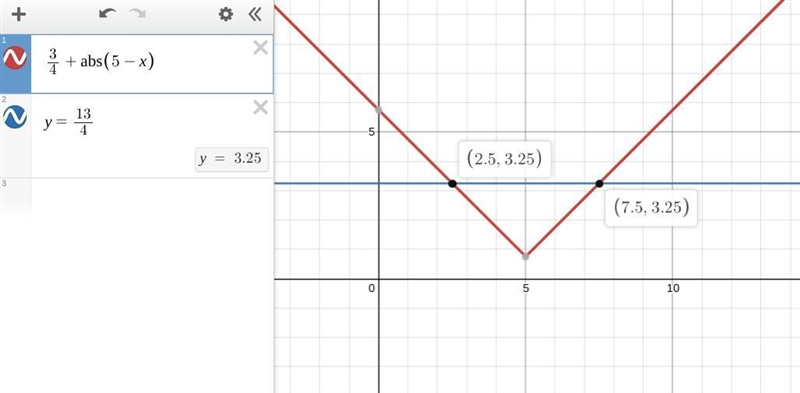 Solve for x in this equation: 3/4+ |5-x| = 13/4-example-1