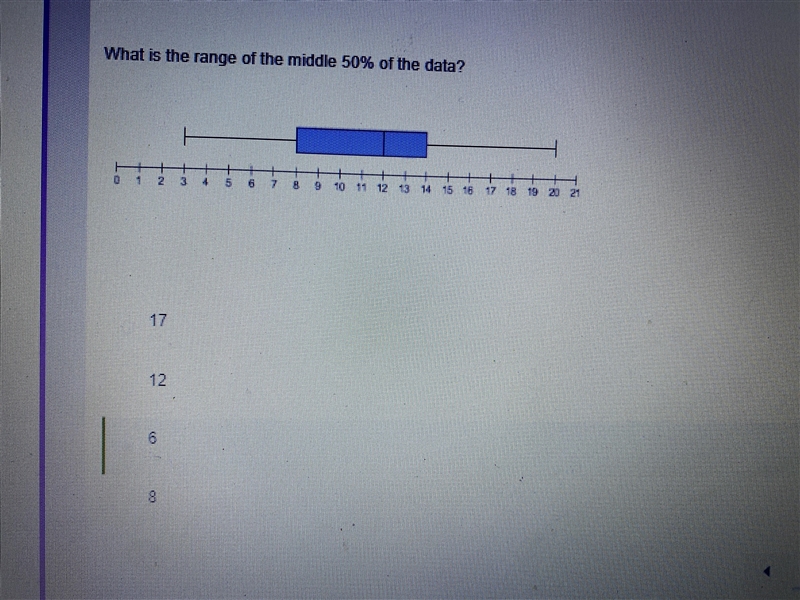 The box plot represents a data set What is the range of the middle 50% of the data-example-1