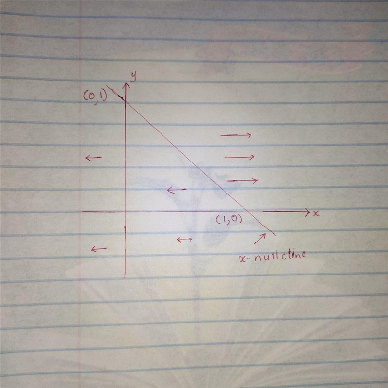 Consider the system of differential equations dx/dt= x+ y=1 dy/dt =1- x^2 +y^2 Required-example-1