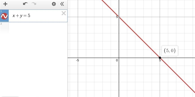 Write the equation of a line that meets all the following requirements: Has an x-intercept-example-1