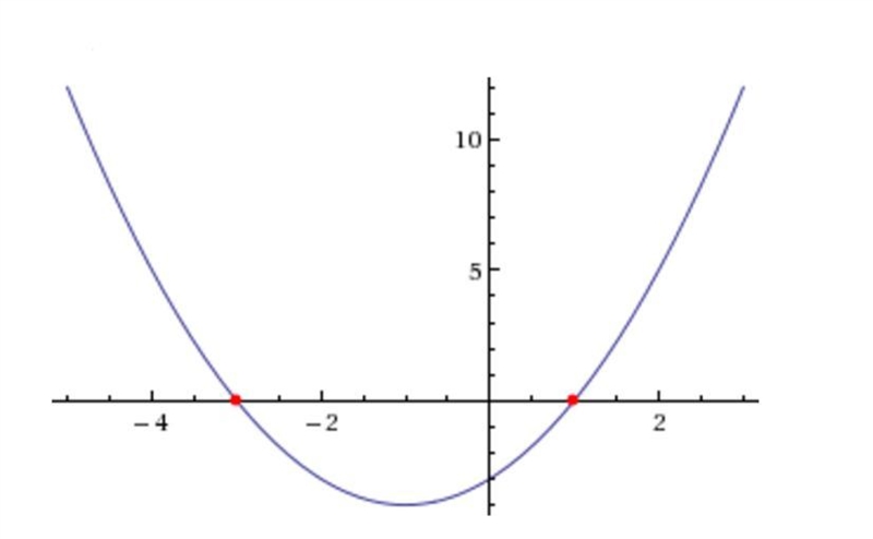 Solve the equation x2 – 2x – 3 = 0 by graphing.-example-1