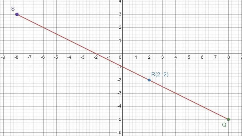 I need help with this question!!!! Given directed line segment QS, find the coordinates-example-1