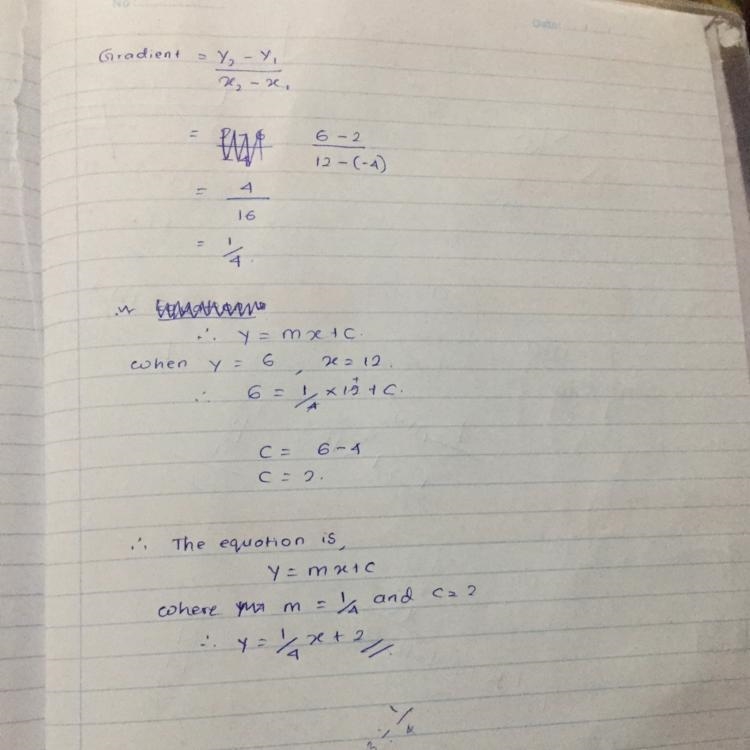 What is the equation in slope-intercept form of the line that passes through the points-example-1