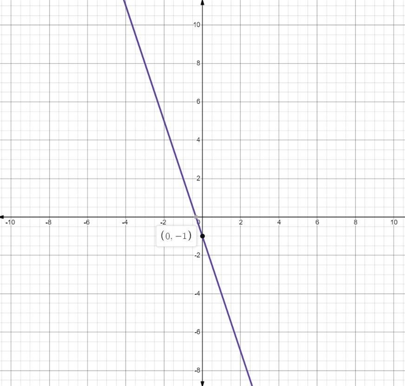 The equation of a line is given below. -6x-2y=2 Find the slope and the y-intercept-example-1