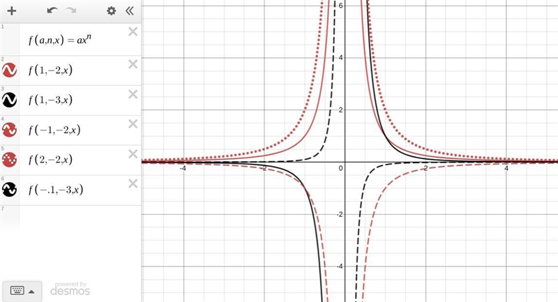 Power Function: Exercise: Recognize and analyze the graph of the power function as-example-2