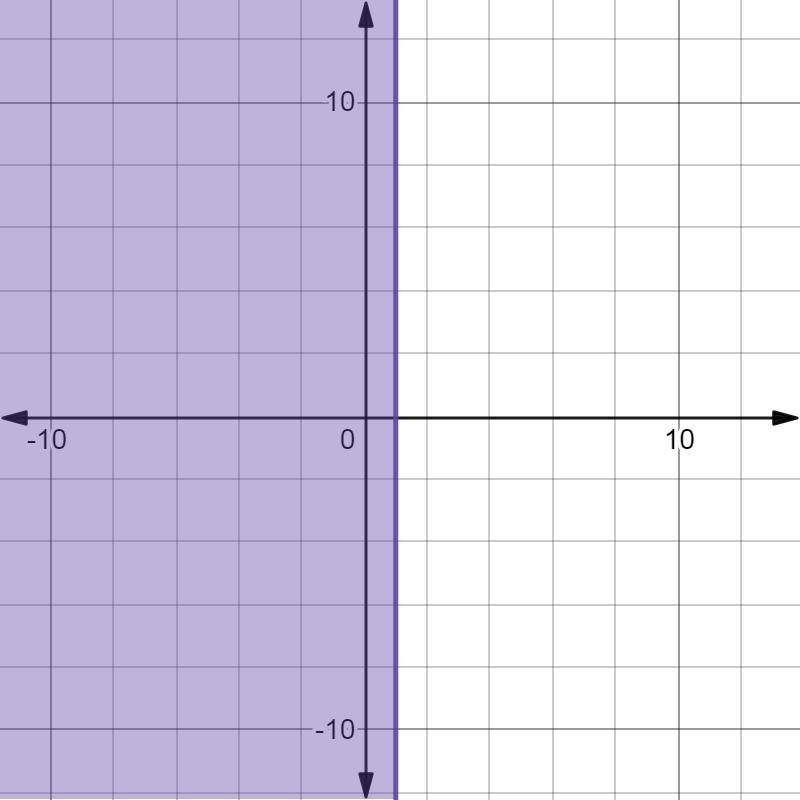 Choose all the points that would be acceptable points to choose to test for shading-example-1