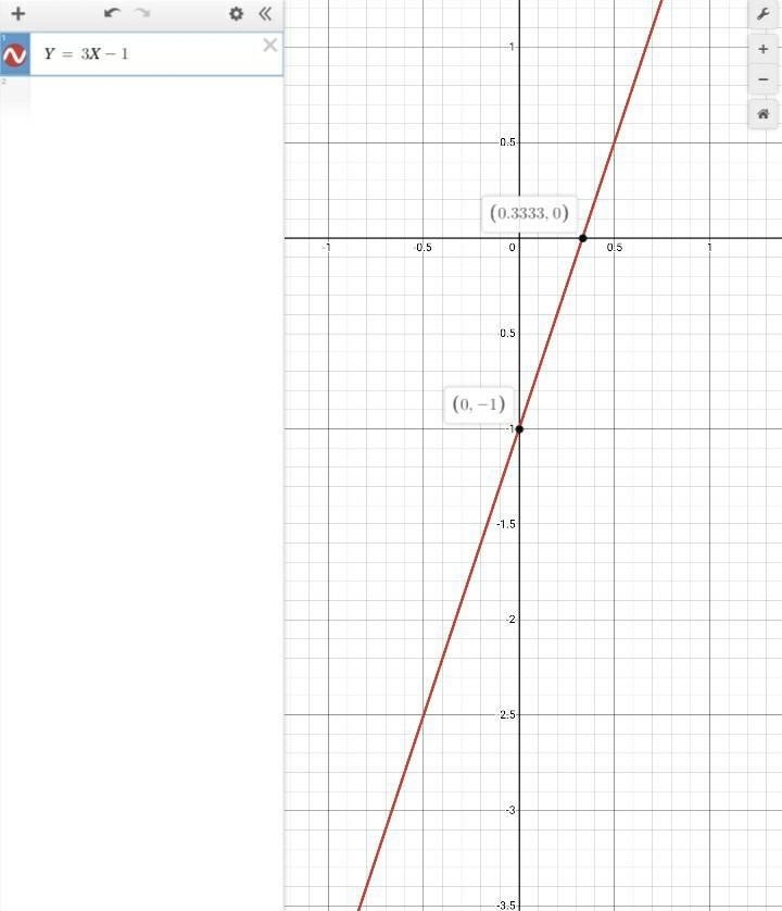 Which is a graph of y = 3x - 1-example-1