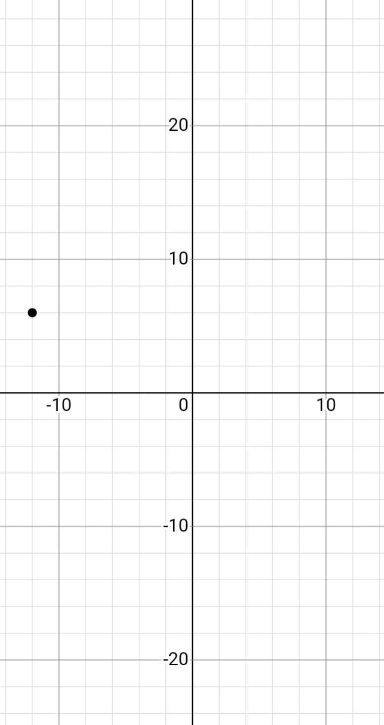 Find the distance between 12 and -6. HELP.???-example-1