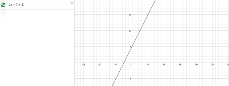 Graph f(x) = 2 x + 3 + 2.-example-1