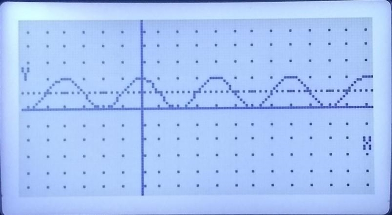 Write the equation of the trigonometric graph-example-1