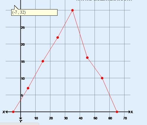 Draw a frequency polygon for the following data: Marks 0 - 10 10 - 20 20 - 30 30 - 40 40 - 5050 - 60 错误。 No-example-1