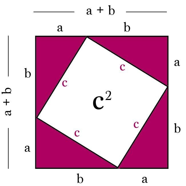 1.) Maria thinks (a + b)² = a² + b². Is she correct? Justify your reasoning. ​-example-1