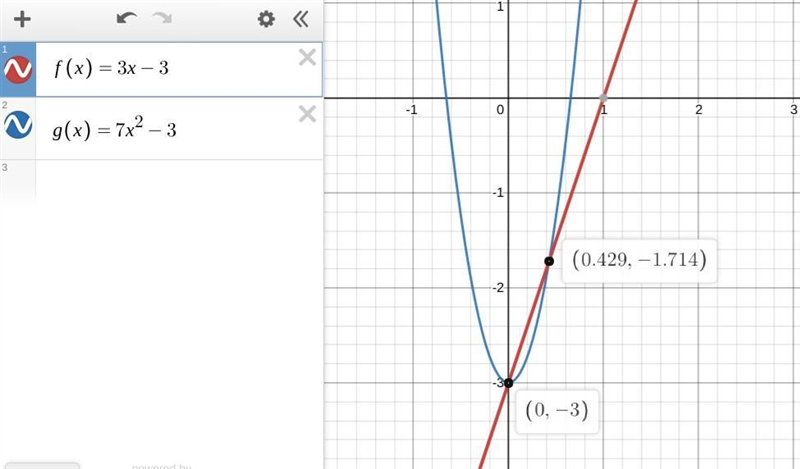 What can you say about the y-values of the two functions f(x) = 3x -3 and g(x) = 7x-example-1