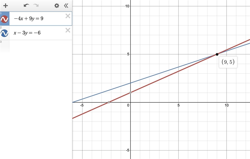 -4x+9y=9 x-3y=-6 solve. systems of equations-example-1