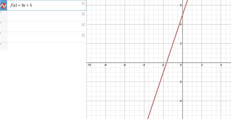 Find the domain of f(x) = 3x + 5-example-1