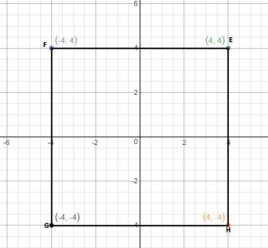 An artist is laying out the design for a wall hanging on a coordinate plane. She uses-example-1