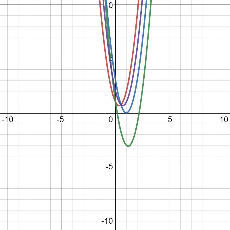 Which equation could generate the curve in the graph below plsss help it’s timed-example-1