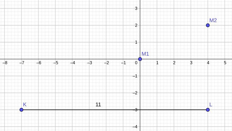 NO LINKS OR ANSWERING QUESTIONS YOU DON'T KNOW!!! Point L is represented by the ordered-example-1