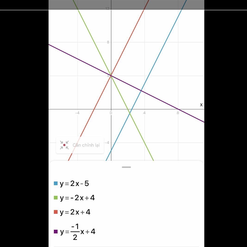 Which of the following is the equation of a line that would be perpendicular to the-example-1