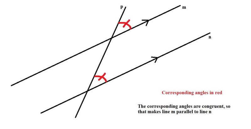 If two coplanar lines are cut by a transversal so that corresponding angles are *blank-example-1