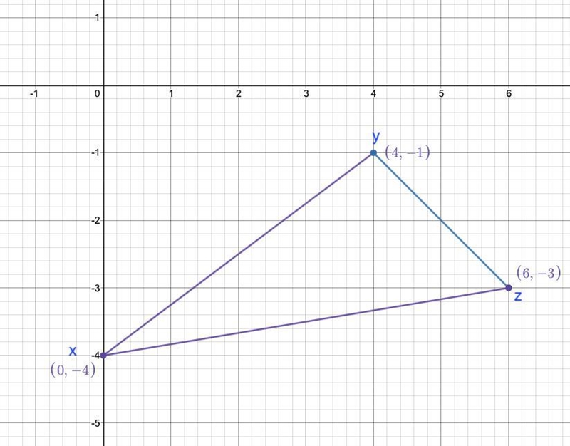 Graph triangle XYZ with vertices X(0, -4), Y (4, -1), and Z(6, -3) on the coordinate-example-1