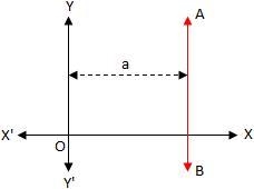 What is the equation of a line parallel to the y axis?-example-1