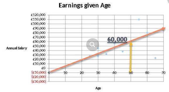 Pls answer given from the graph for 50 points! a.)Describe the correlation between-example-1