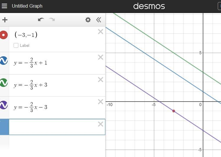 Whichis the equation of a line thats has a slope of -2/3 and passes through point-example-1