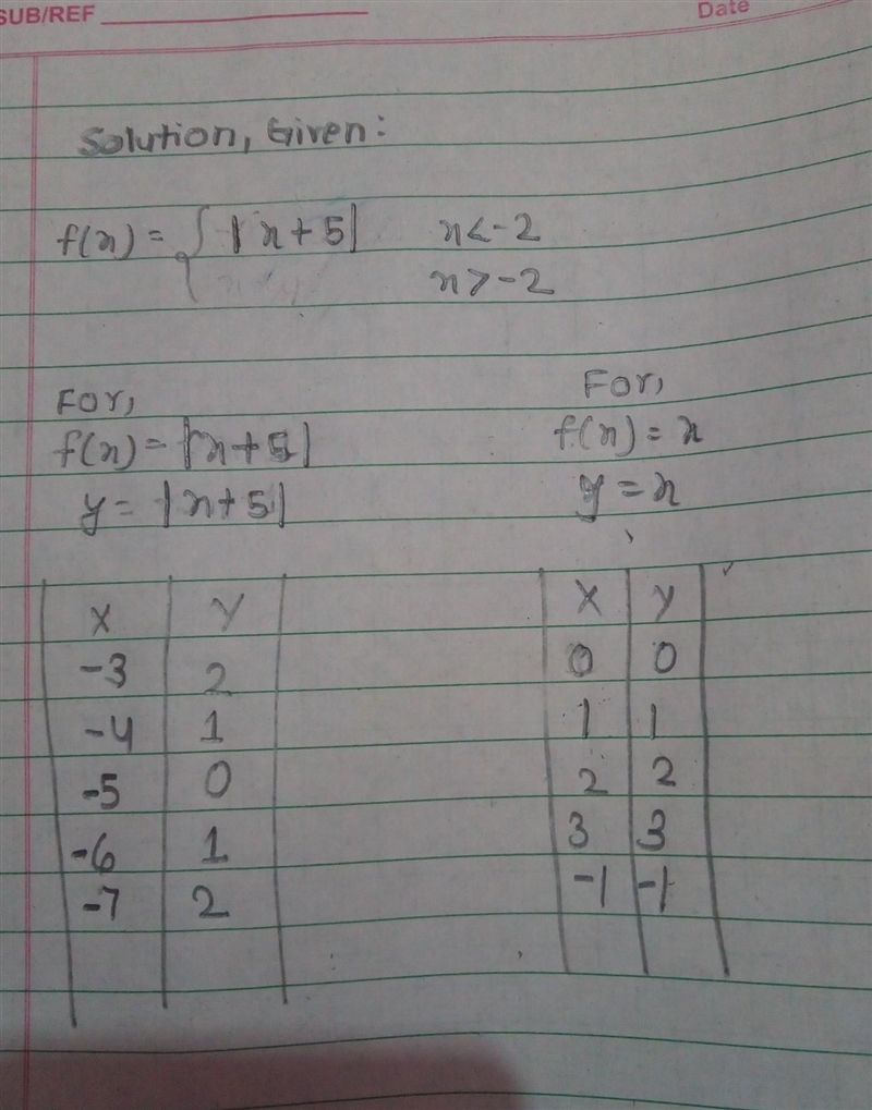 Graph the piecewise function given below.-example-1