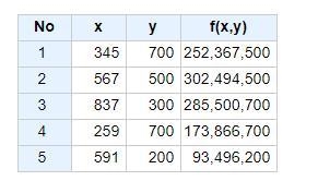 Which table represents y as a function of x?-example-1