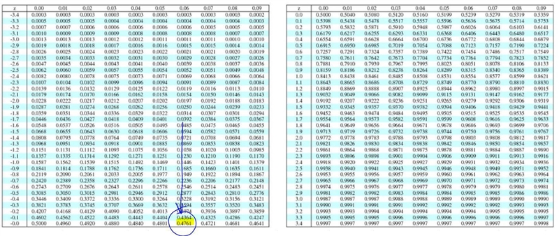 Find the numerical value of the area under the normal curve given the following information-example-1