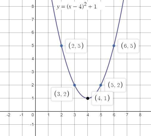 Graph the function Need help ASAP plz-example-1