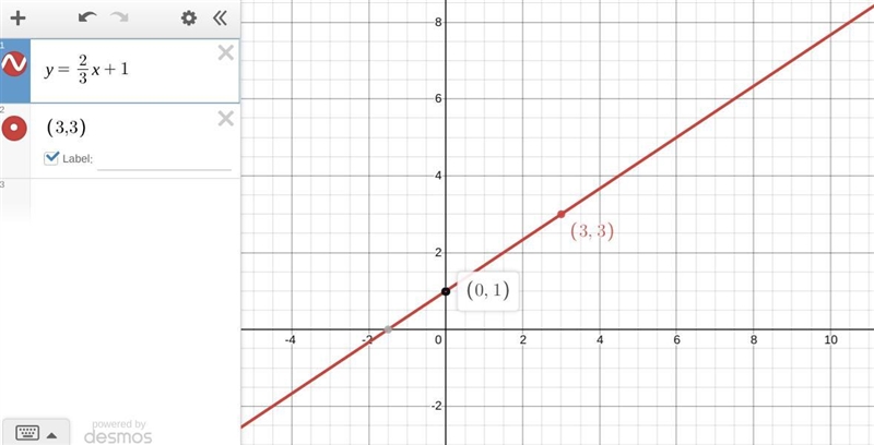 How do you graph y = 2/3x + 1-example-1