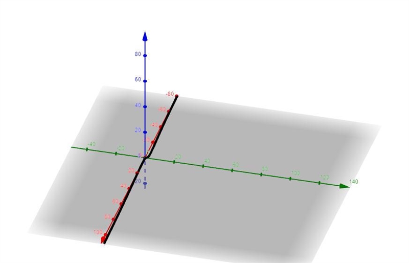 Find the position vector of a particle that has the given acceleration and the specified-example-1