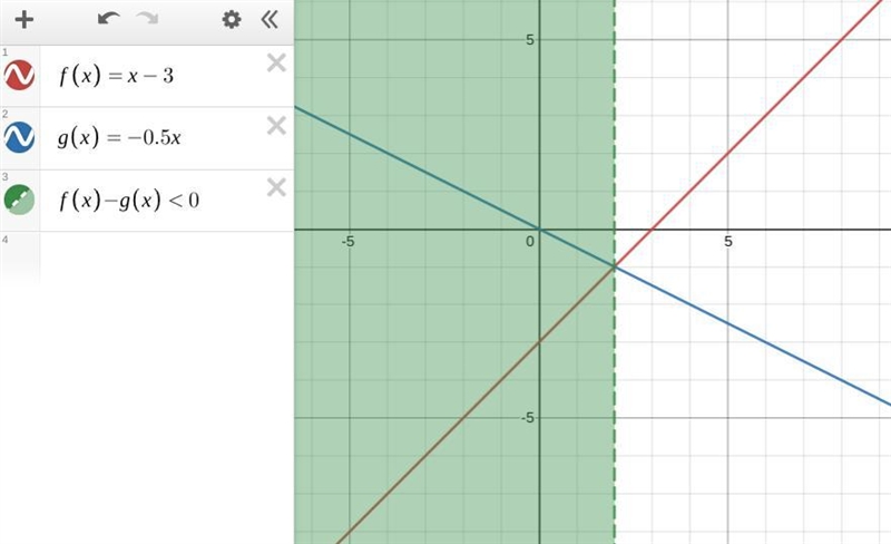 The graphs of f(x) and g(x) are shown below. On a coordinate plane, a straight line-example-1