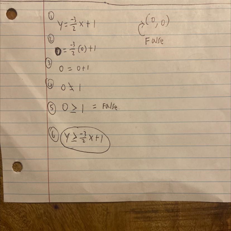 22. Write the inequality for the graph shown below. Help. Please.-example-1