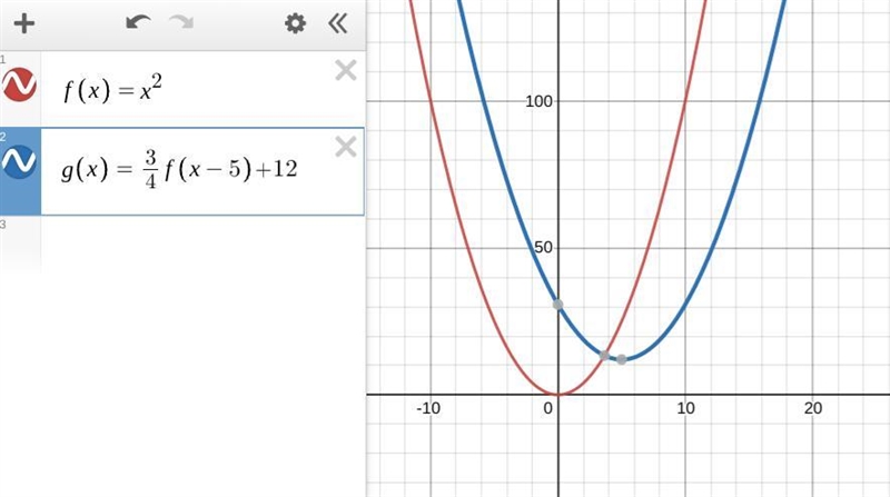 Does the graph of this equation widen or narrow from the parent function? g(x)=3/4(x-example-1