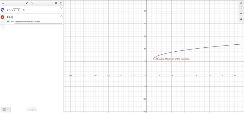 Find the domain and range of the function y = √x-3 + 6-example-1