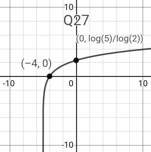 find the asymptotes, domain, range and end behavior and sketch the parent graph with-example-3