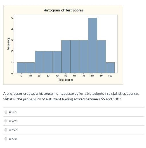 A professor creates a histogram of test scores for 26 students in a statistics course-example-1