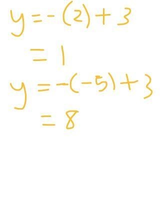 Solve the simultaneous equations. 15 Points with explanation ❤️-example-3