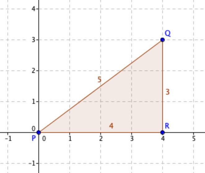 The vertices of a triangle are located at P(0, 0), 0(4,3), and R(4,0). Graph the triangle-example-1