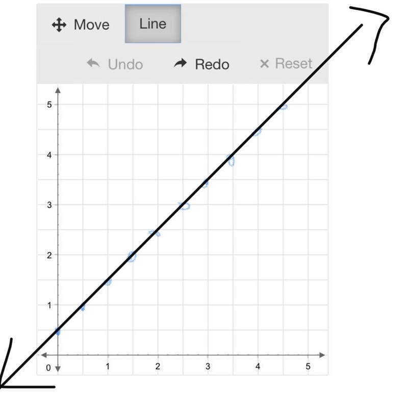 Im not sure how to do this "y=x+0.5-example-1