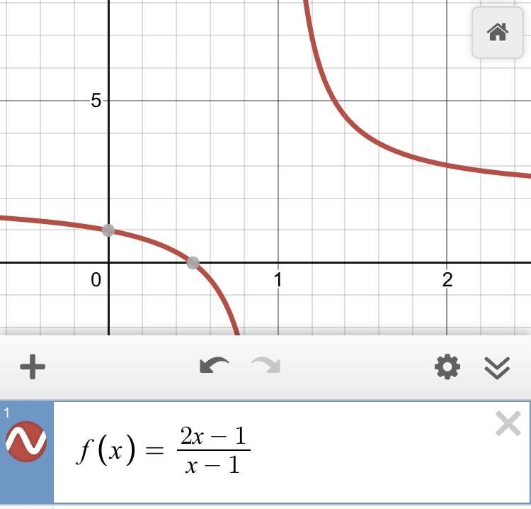 Which graph represents the function f(x)= 2x-1/x1?-example-1