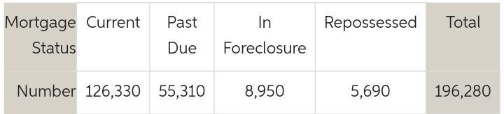 What is the probability that a randomly selected subprime mortgage in the state during-example-1