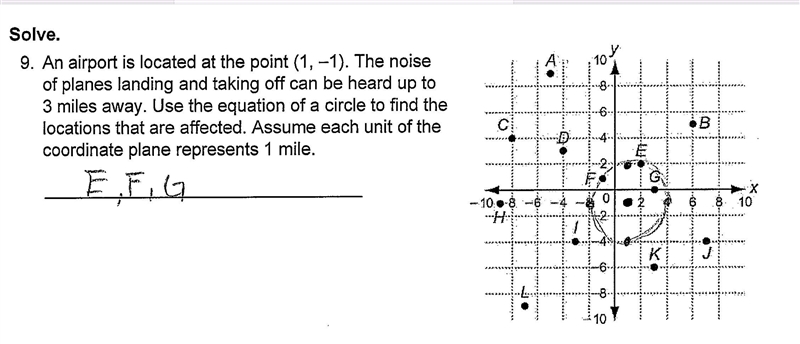 Solve. 9. An airport is located at the point (1, -1). The noise of planes landing-example-1